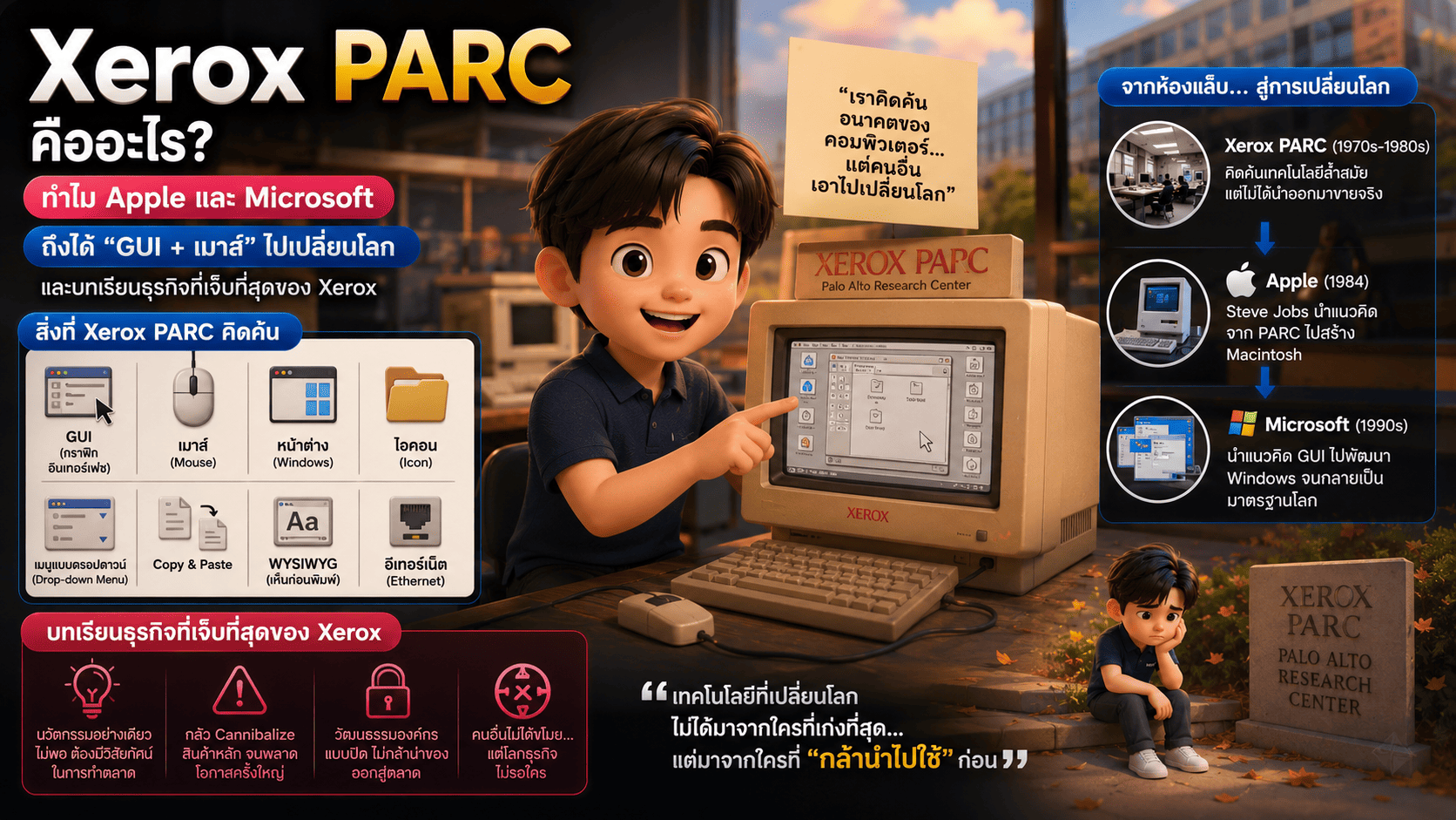 First Gui Parc Gui Xerox PARC คืออะไร? ทำไม Apple และ Microsoft ถึงได้ “GUI + เมาส์” ไป ...